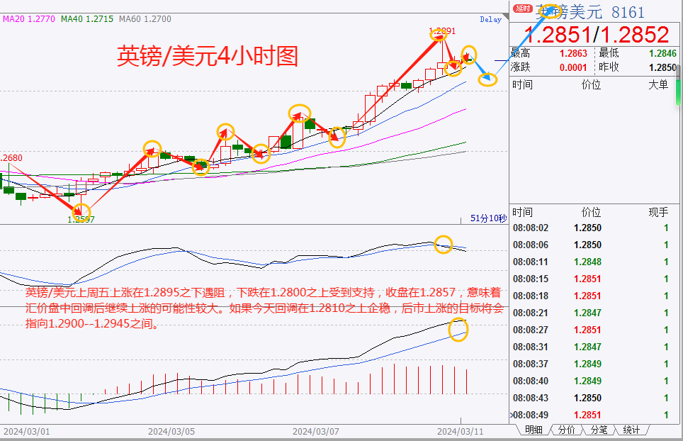 CWG资讯:市场消化美国就业数据,美元继续下跌,黄金再创新高,逼近2200关口