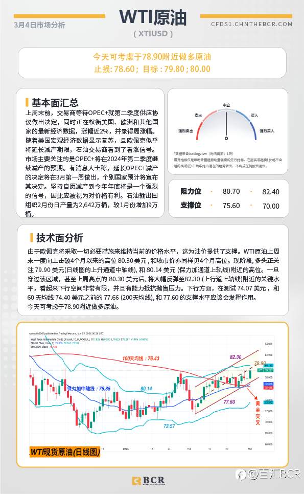 BCR每日早评及分析-2024年3月4日