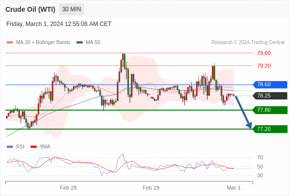 WeTrade TC早午报>>每日策略早报