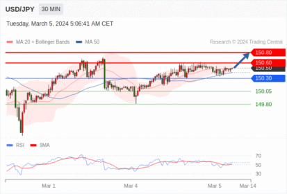 WeTrade TC早午报>>每日策略午报