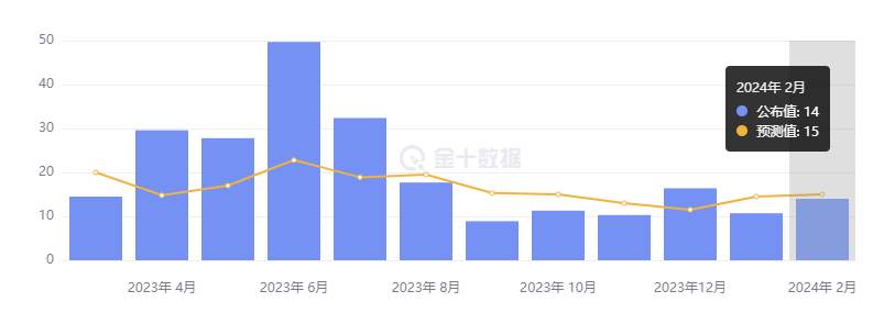 行业动态 | 鲍威尔重申不急于降息，小非农就业人数反弹