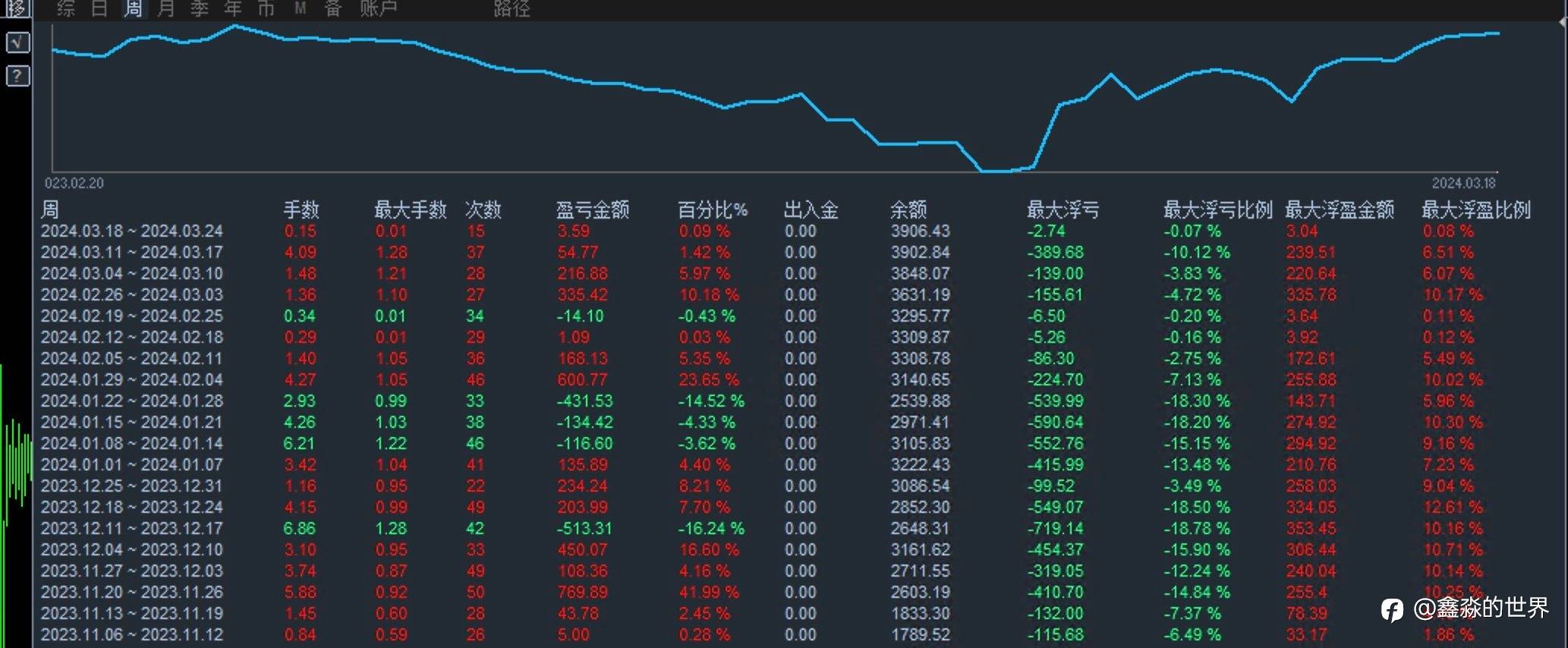 近期各个账户统计(20240319)