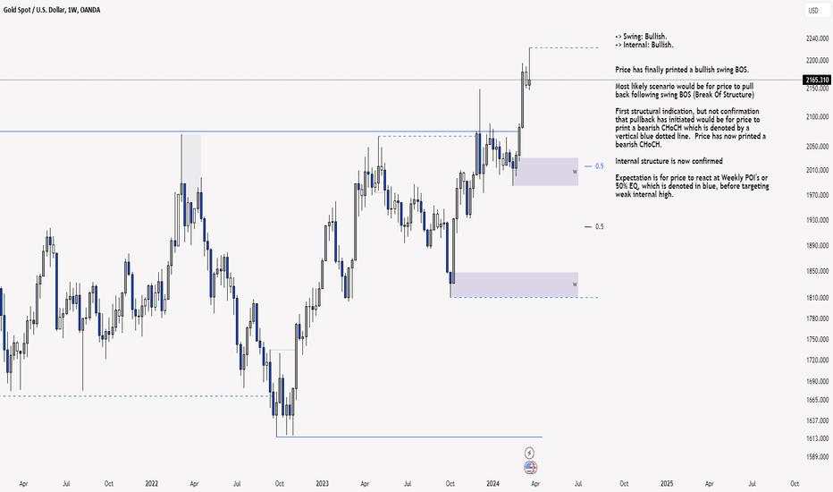 XAU/USD 25-29 March 2024 Weekly Outlook