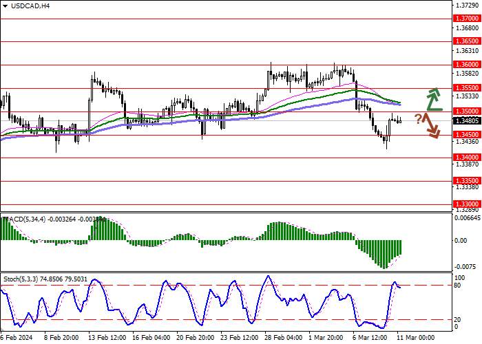 USD/CAD: FLAT TRADING DYNAMICS