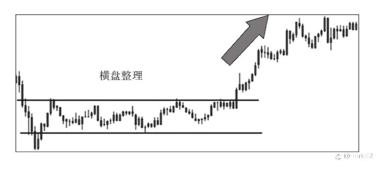 外汇交易基础知识（18）：突破交易法