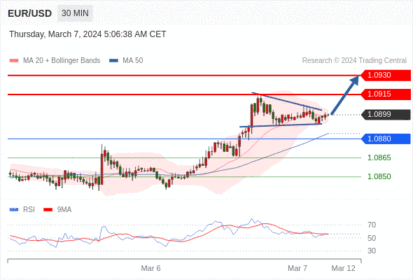 WeTrade TC早午报>>每日策略早报