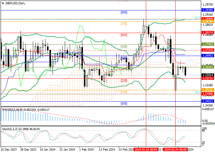 GBP/USD: UK GDP DATA – DRIVER OF THE POUND’S DECLINE