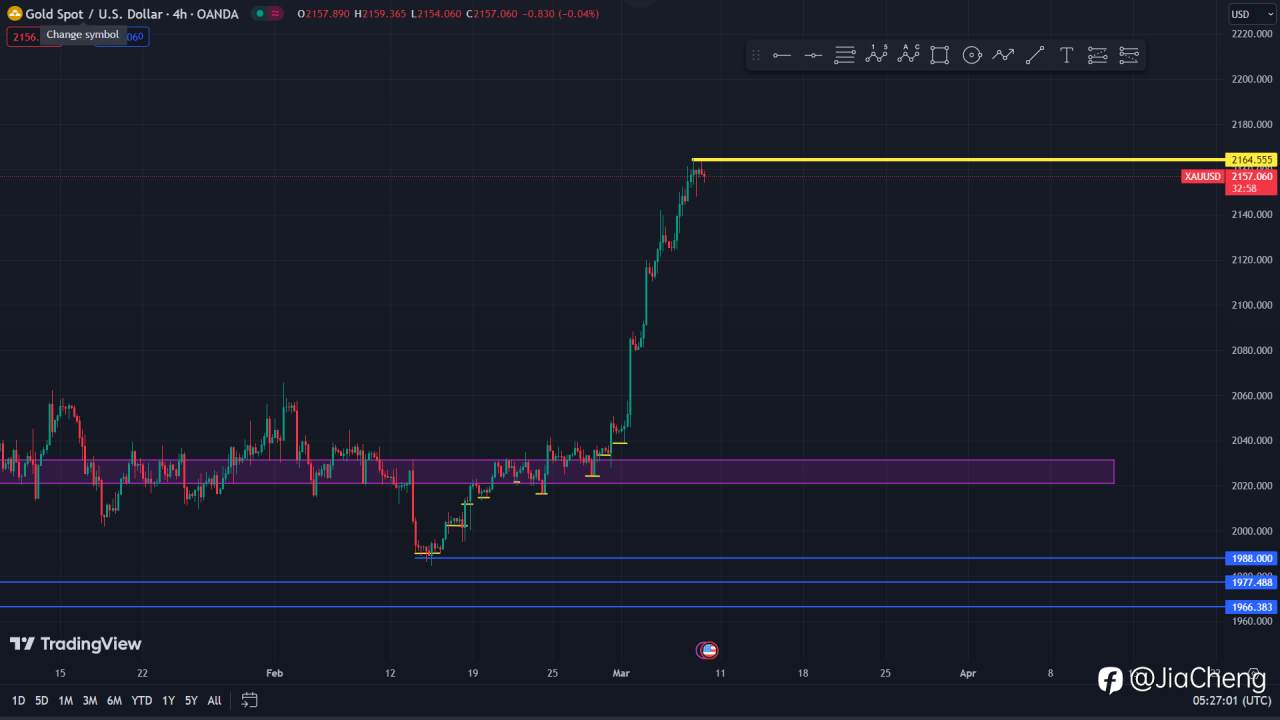 禁言了7天！！重磅回归！！多军空军记得关注我！！！今晚黄金借非农新闻往下做回调！