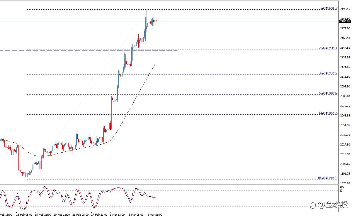 黄金价格等待进一步上涨–今天预测-12-03-2024