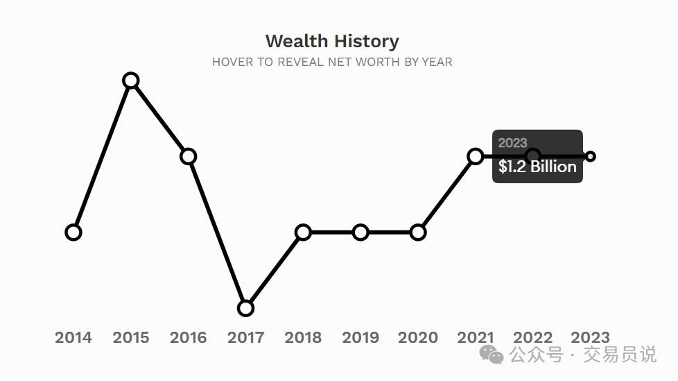 “世界级短线之王”斯坦哈特:我是如何从普通交易员成长为亿万富豪?