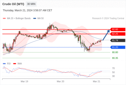 WeTrade TC早午报>>每日策略午报