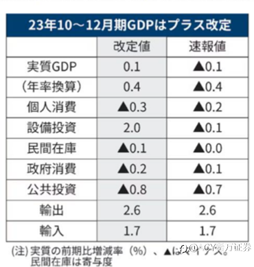 【每日分析】“最后的武士”收刀转身，日本最快下周退出负利率！