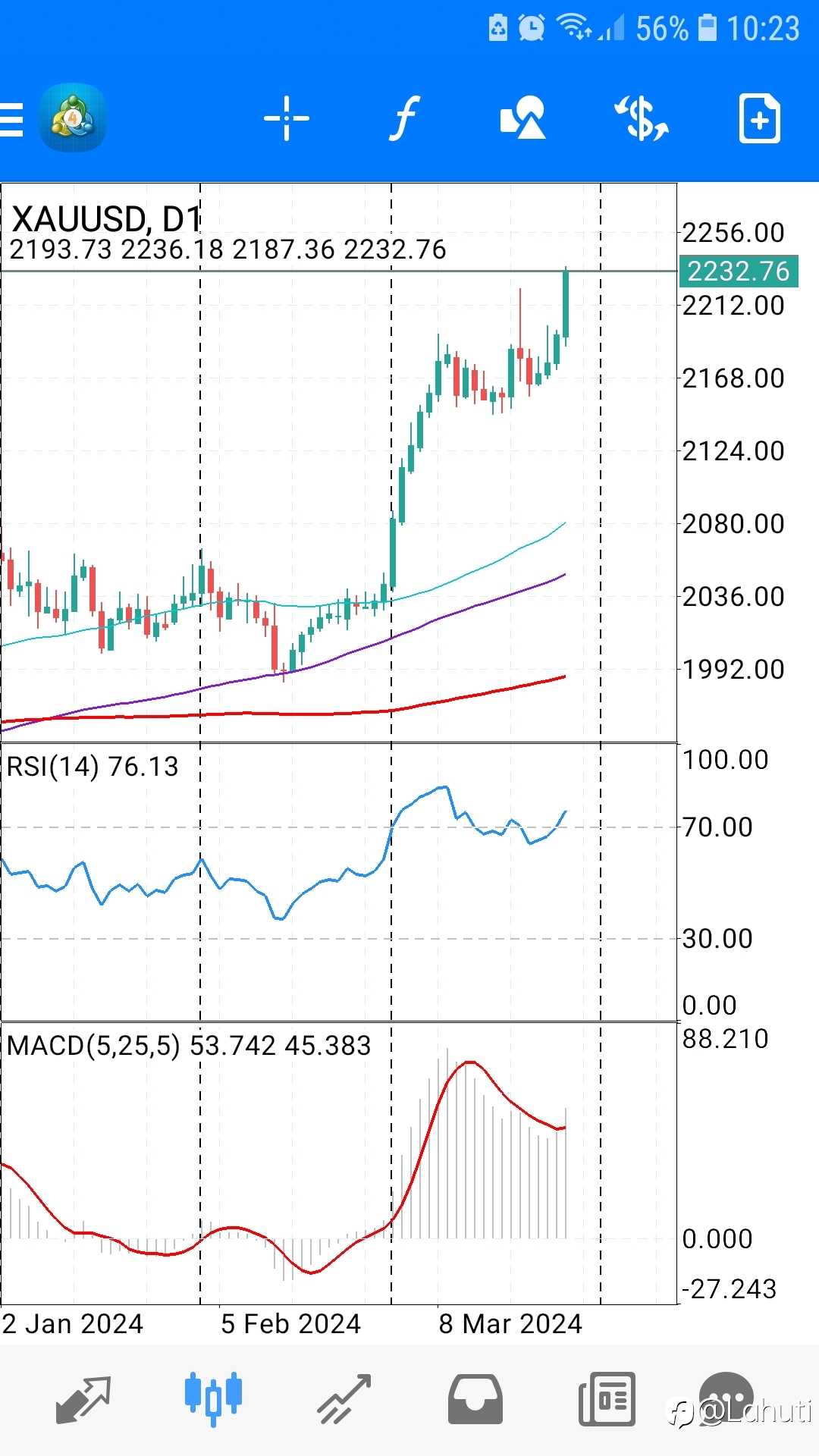 GOLD 29/3/24