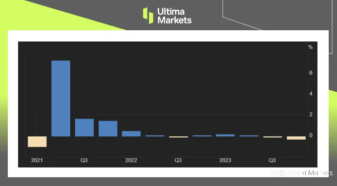 Ultima Markets：英国降息何时开第一枪?