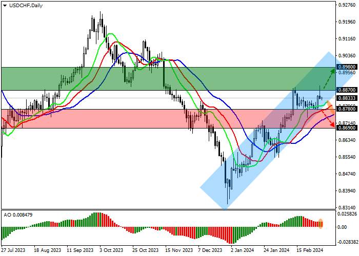 USD/CHF: DIPERDAGANGKAN DALAM CHANNEL NAIK LOKAL DI 0.8890–0.8750