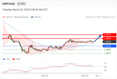 WeTrade TC早午报>>每日策略午报