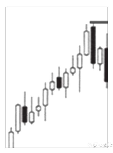 外汇交易基础知识（18）：突破交易法
