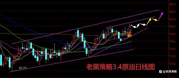 老黑策略：3.4外汇、黄金、原油分析策略