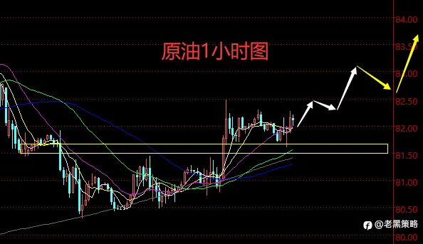 老黑策略：3.26晚盘外汇、黄金、原油分析策略