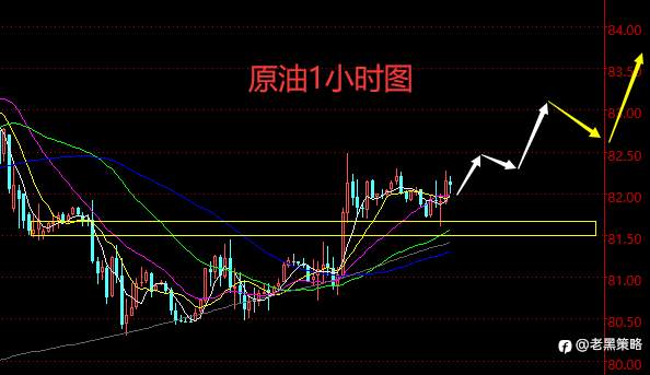 老黑策略:3.26晚盘外汇、黄金、原油分析策略