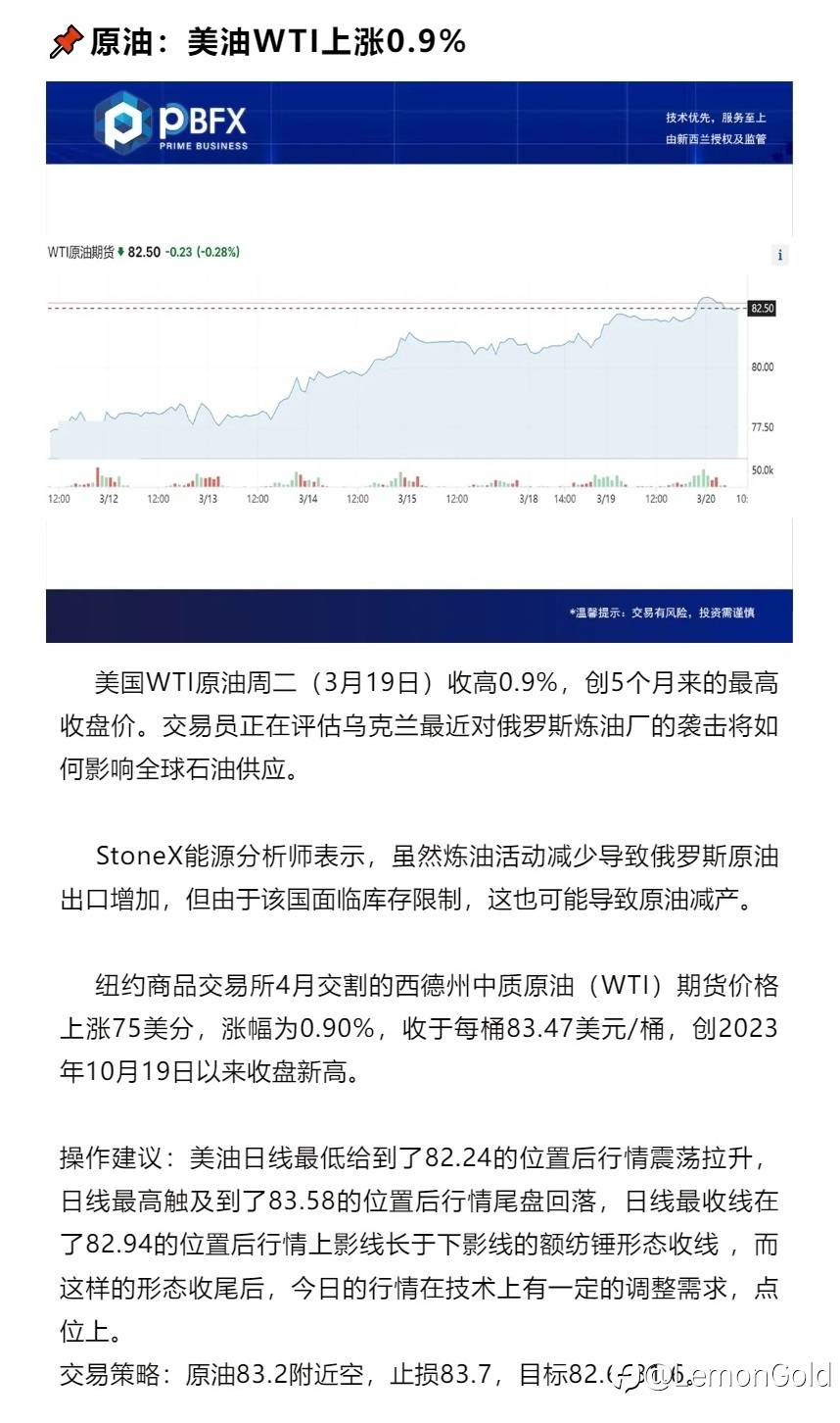 美油WTI上涨0.9% 技术调整需求做空