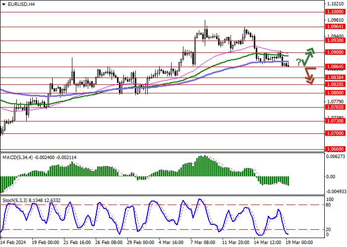 EUR/USD: EURO MENGEMBANGKAN DORONG BEARISH YANG TERBENTUK SEHARI SEBELUMNYA