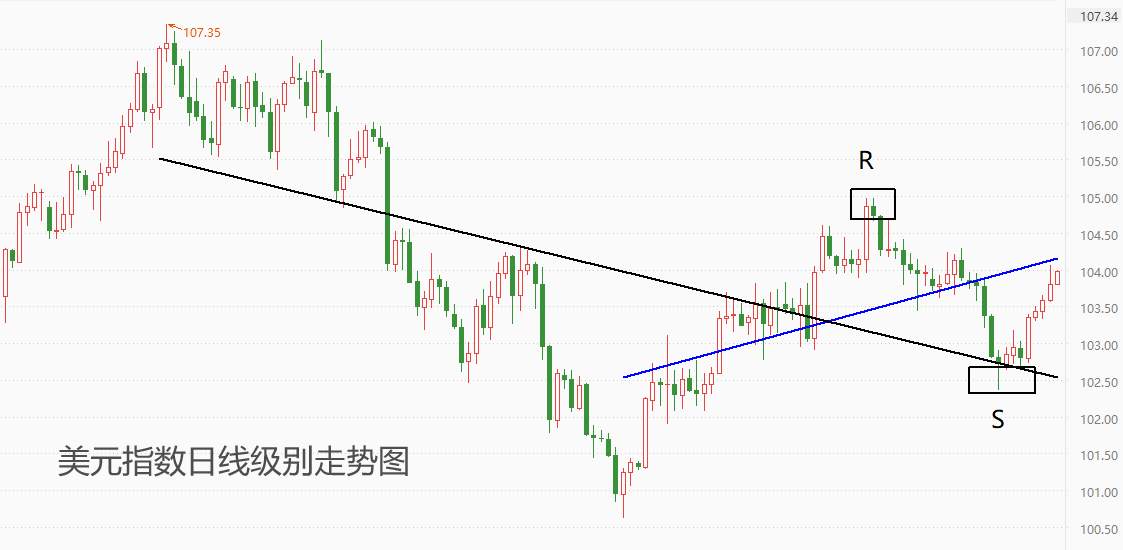 ATFX汇市:美联储利率决议来袭,距离加息时点越来越近