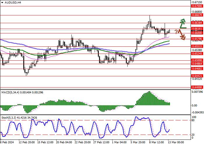 AUD/USD: KOREKSI SETELAH MULAI PERDAGANGAN YANG SANGAT BEARISH MINGGU INI