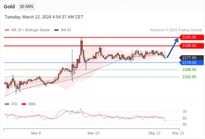 WeTrade TC早午报>>每日策略午报