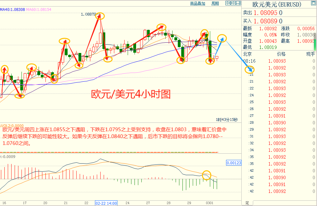 CWG资讯：市场消化个人消费支出数据令美元盘中上涨，金价创一个月新高