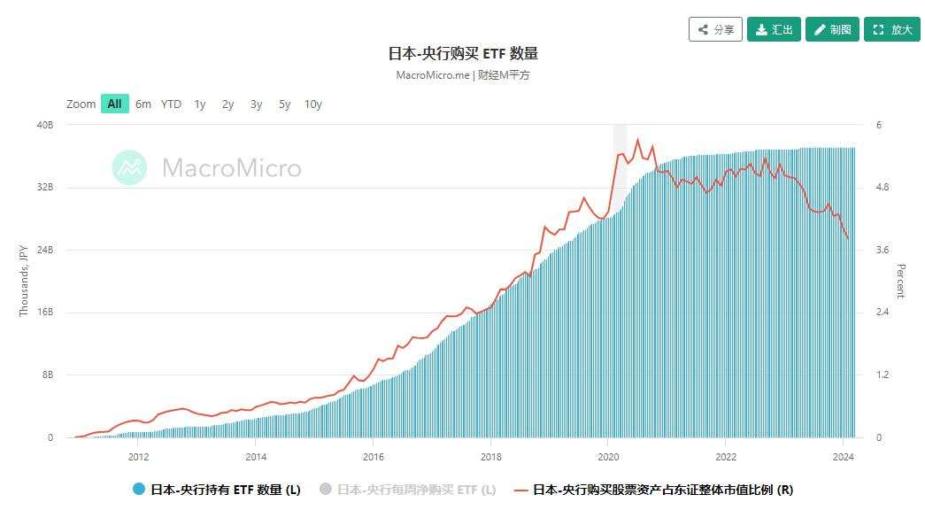 【今日重点关注】：日本央行3月会议前瞻 — 负利率时代即将落幕？