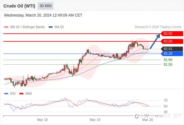 WeTrade TC早午报>>每日策略早报