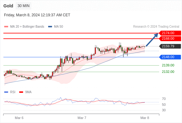 WeTrade TC早午报>>每日策略早报