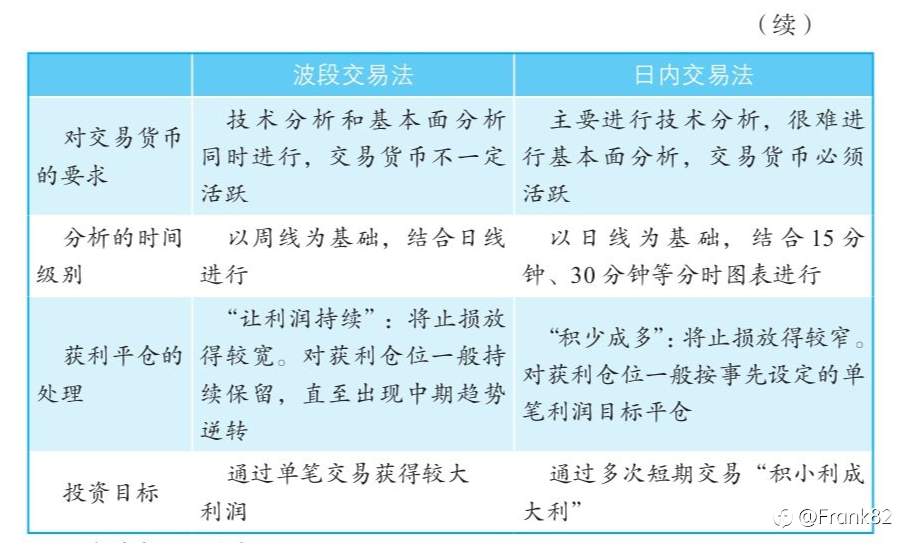 外汇交易基础知识（13）：日内交易法