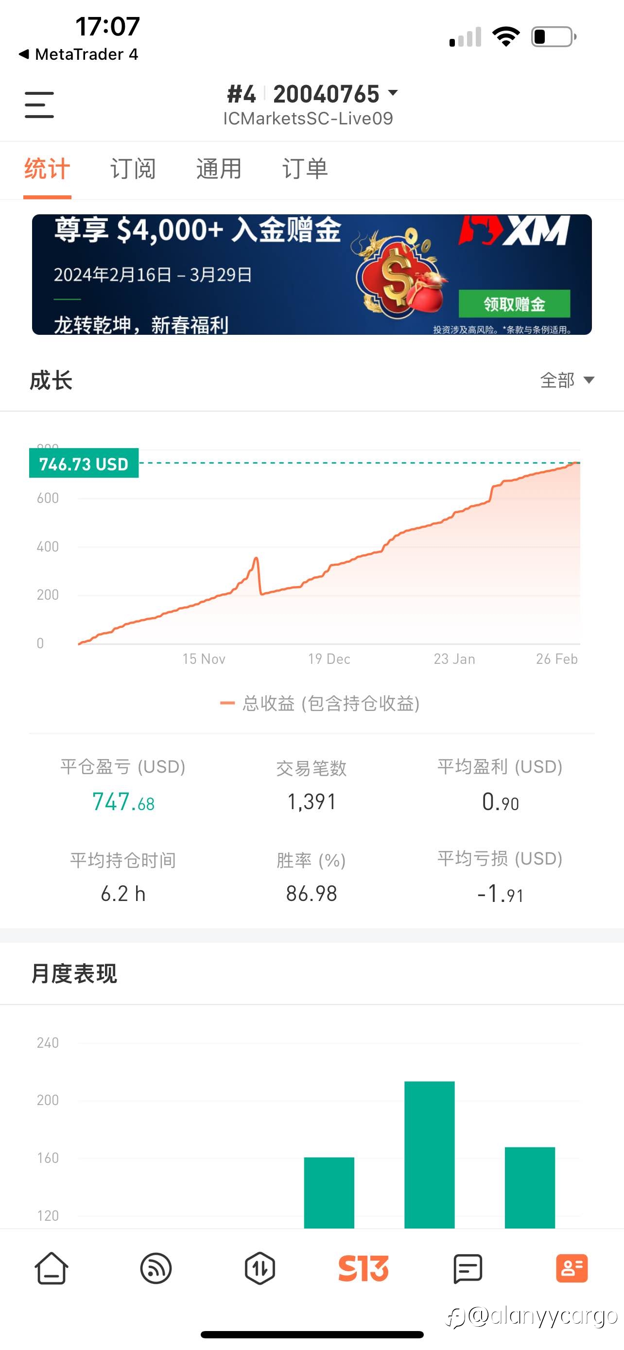 最低回撤率约10%