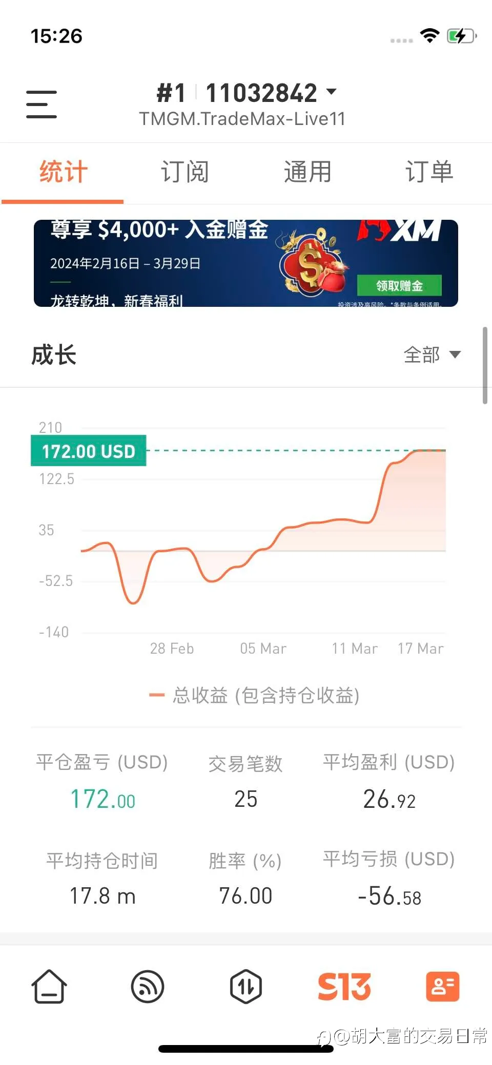 feed image