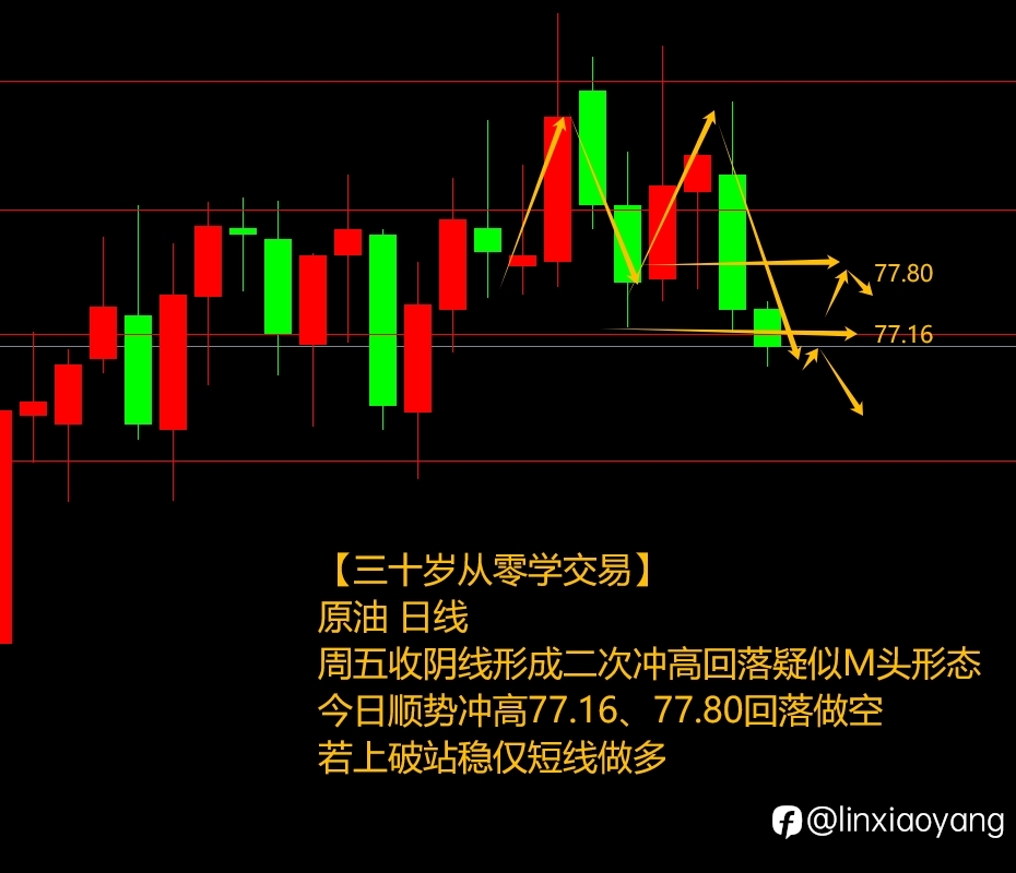 非农利好美元下跌？（三十岁从零学，3千赚100万有多难？）