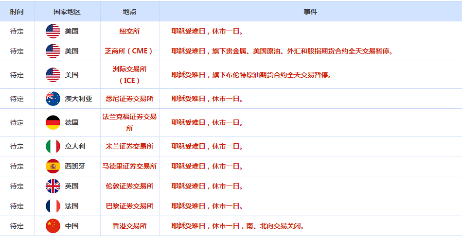 欧美经济数据分化,美元周四继续上涨,黄金再创纪录新高