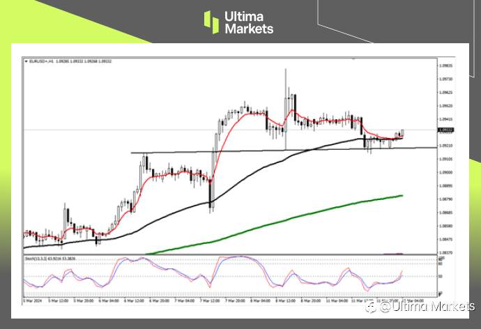 Ultima Markets：【行情分析】通胀数据不定，欧元方向不明
