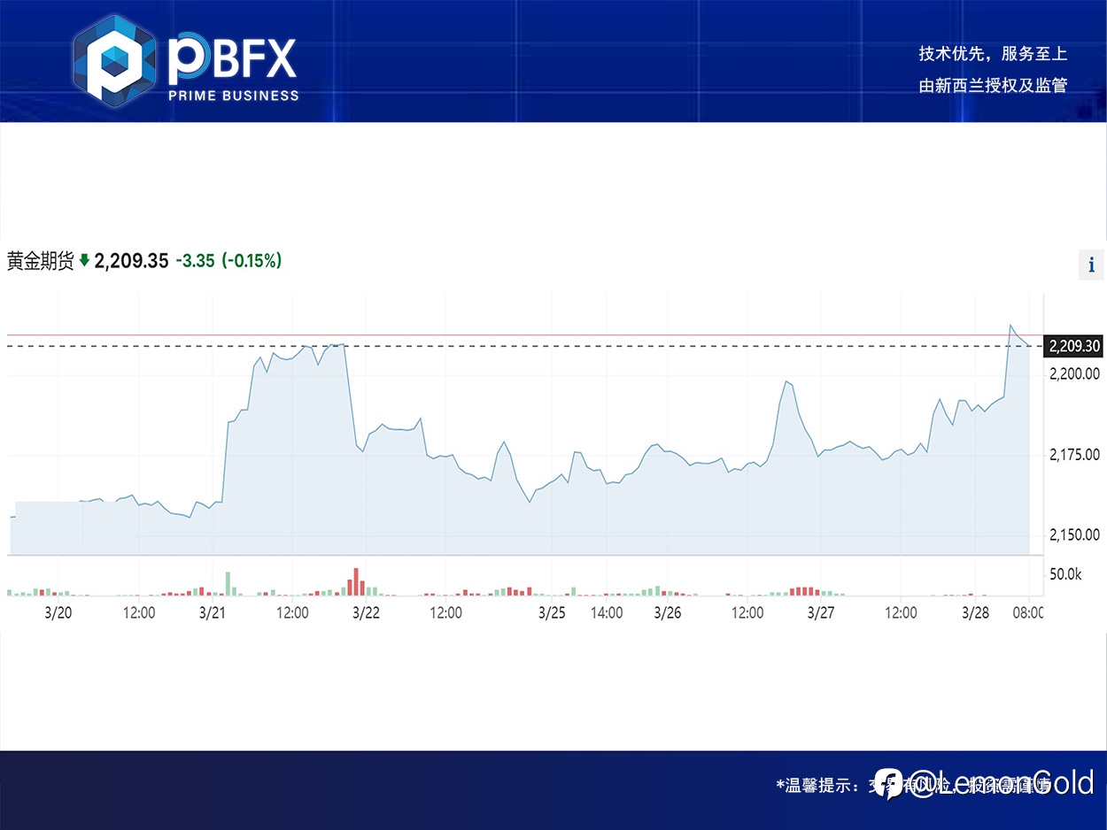 黄金上涨0.6% 中阳先短多