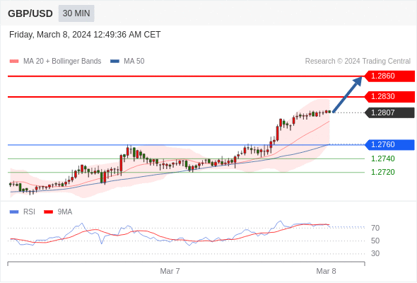 WeTrade TC早午报>>每日策略早报