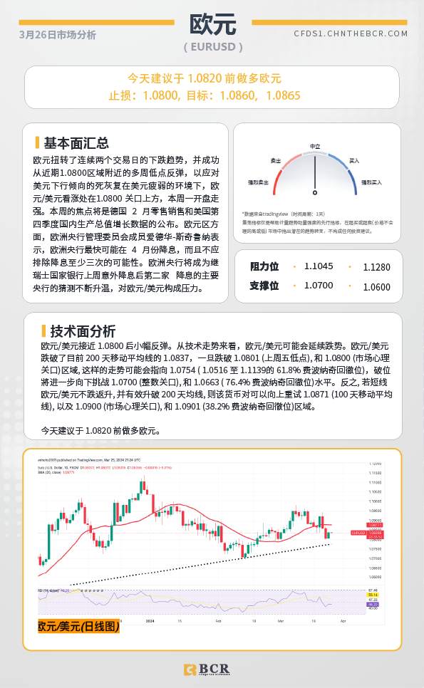 BCR每日早评及分析-2024年3月26日
