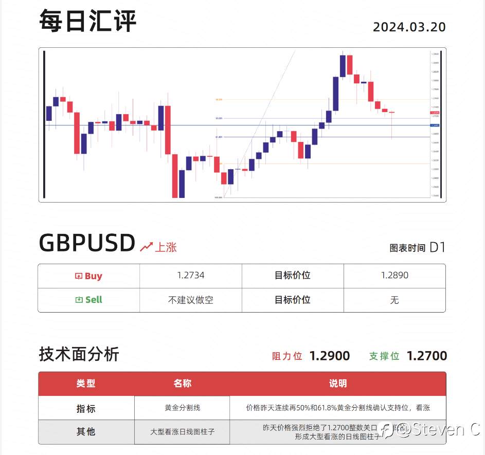 短线vs长线:揭秘投资背后的真相
