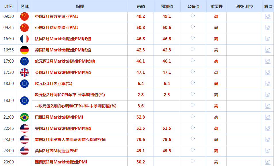 CWG资讯：市场消化个人消费支出数据令美元盘中上涨，金价创一个月新高