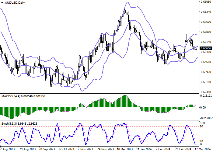 AUD/USD: PEDAGANG MENUNGGU HASIL PERTEMUAN FEDERAL RESERVE AS DAN RESERVE BANK AUSTRALIA TENTANG KEBIJAKAN MONETER