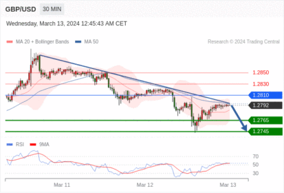 WeTrade TC早午报>>每日策略早报
