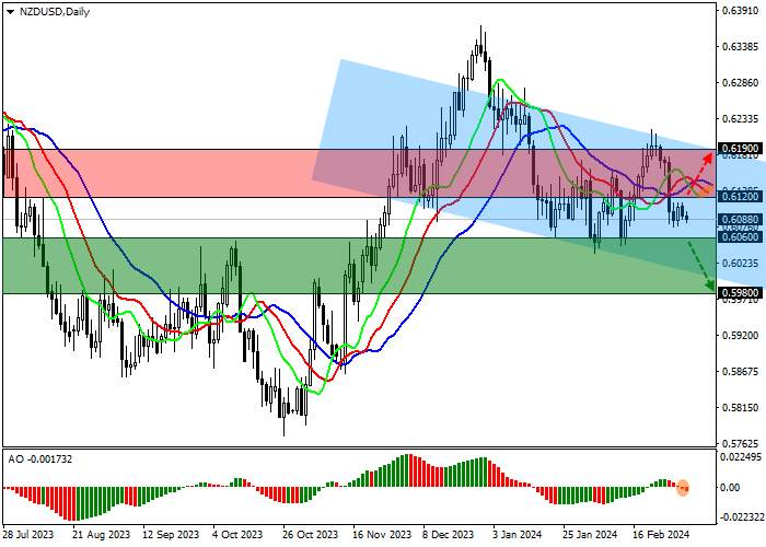 NZD/USD: KOREKSI DALAM CHANNEL KE BAWAH 0.6190–0.6020
