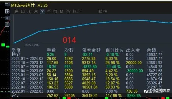 预言家贴脸！