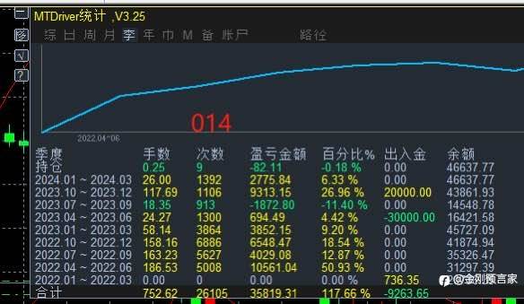 预言家贴脸!