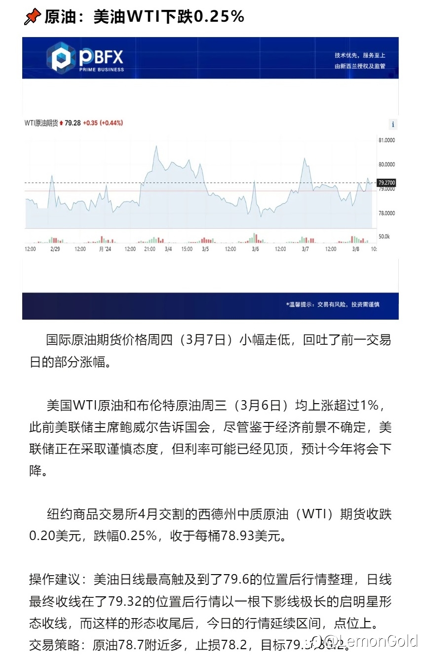 美油WTI下跌0.25% 延续区间做多